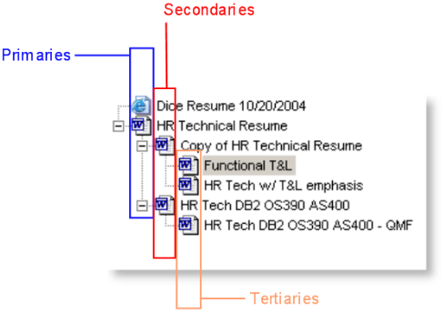 Define resumes while looking for a job.